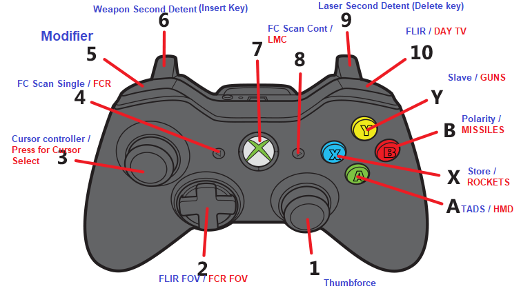 Any ideas on what programs to use to change Xbox One controller triggers  from analog to button? - Controller Questions and Bugs - ED Forums