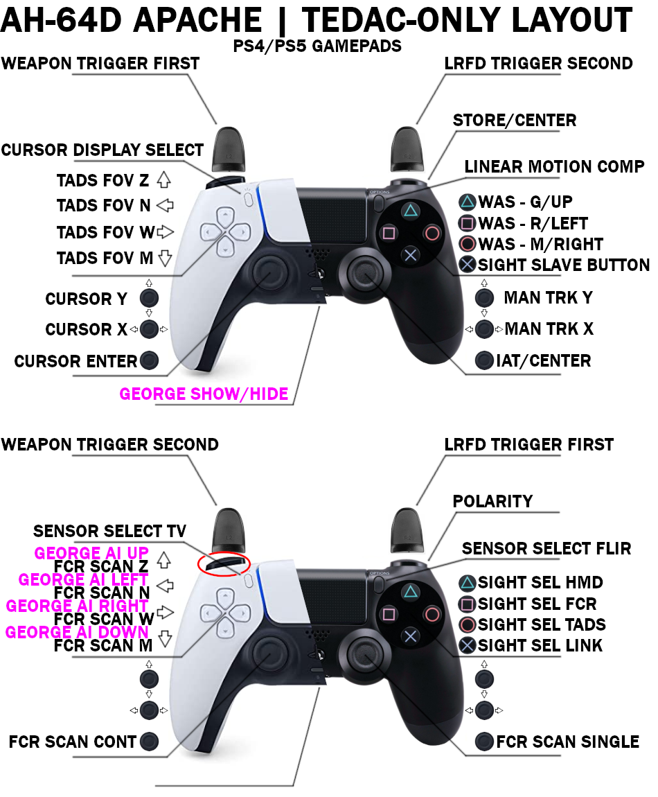Xbox and PlayStation Gamepad Layouts | TEDAC-only - Controller Questions  and Bugs - ED Forums