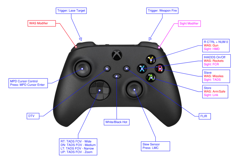 Xbox and PlayStation Gamepad Layouts | TEDAC-only - Controller ...