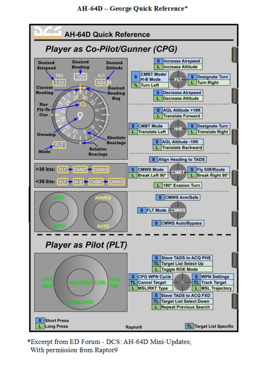 AH-64D - GEORGE QUICK REFERENCE.png