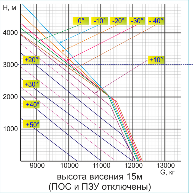 24_Номогр_Вис_ВНЕ_ЗВВП_RU.png