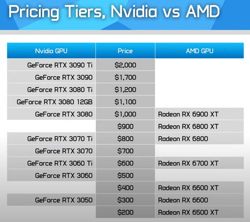 April GPU prices.JPG