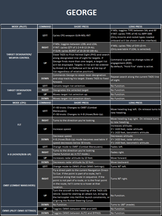 GeorgeCommands.png