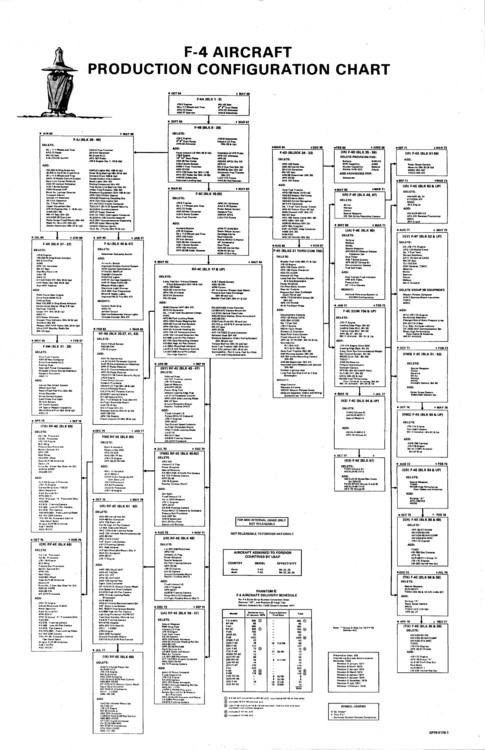 F-4 production changes.jpg
