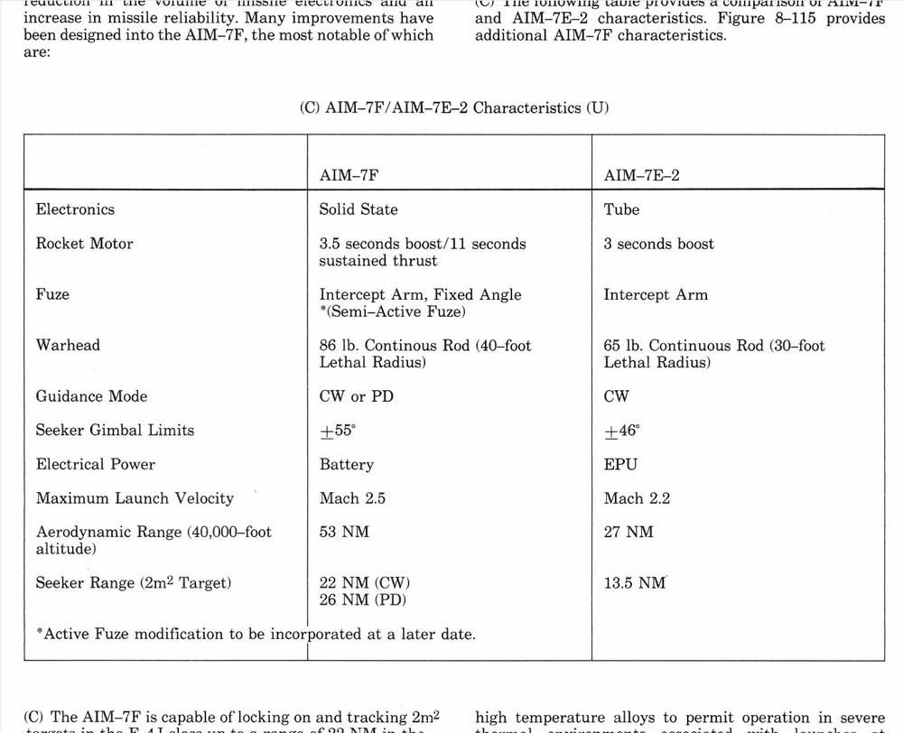 AIM-7F_Characteristics.jpg