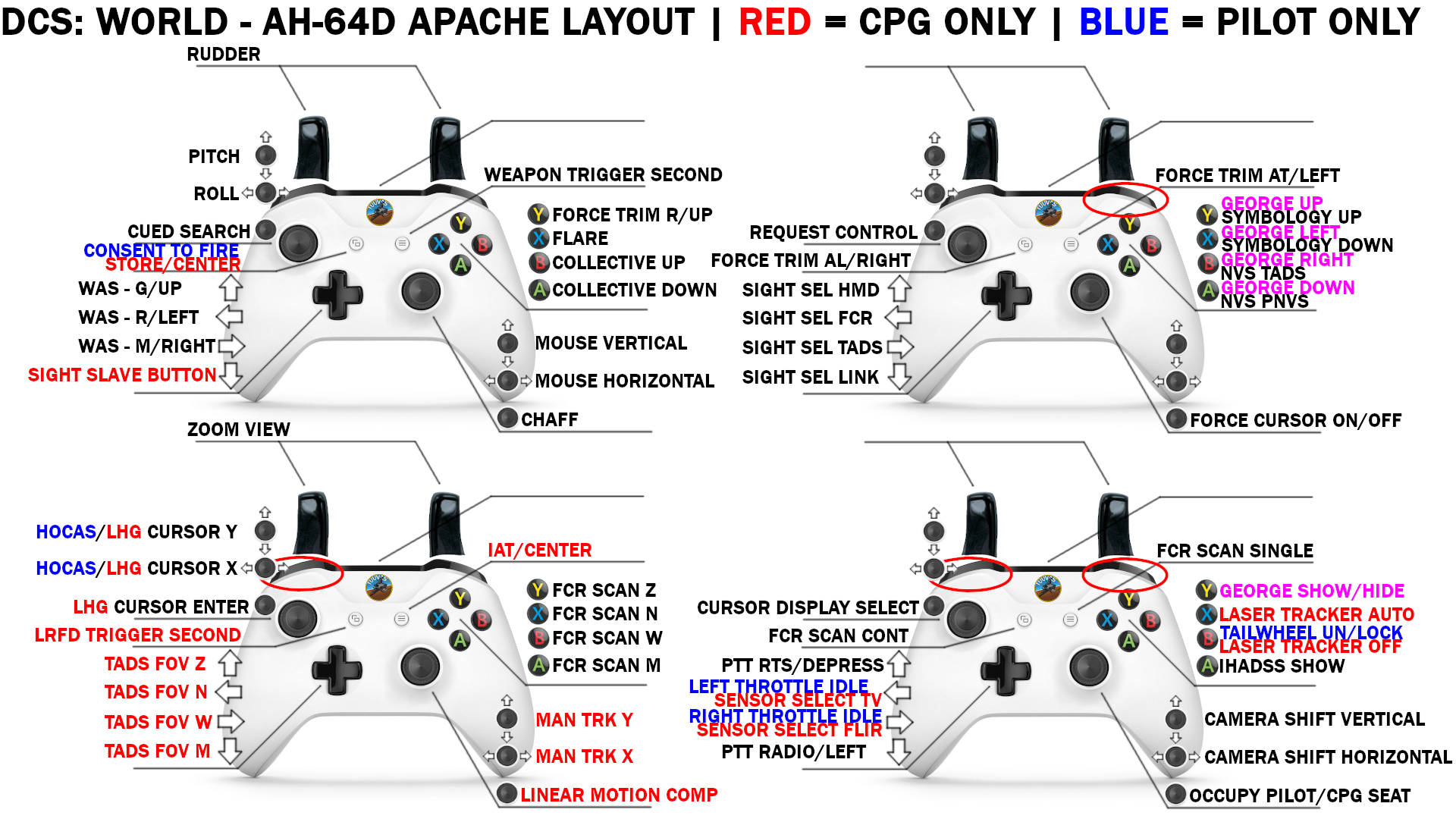 Bendecir milicia Saturar AH-64D Apache Longbow Gamepad Controller Layout - Controller Questions and  Bugs - ED Forums