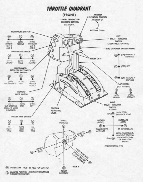 F-15E throttle layout.jpg