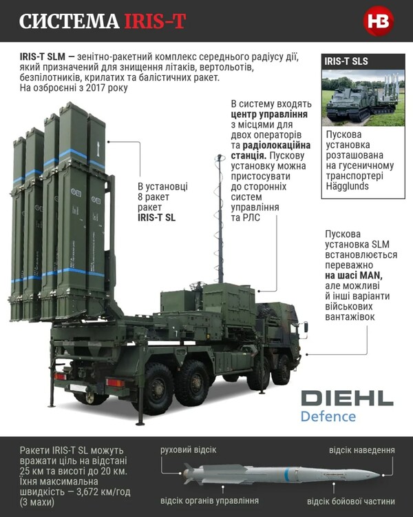 2022-07-27 Iris-T to Ukraine.jpg