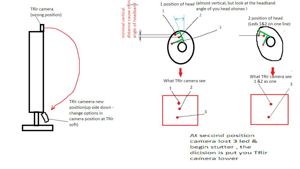 TRir  problem solve.png