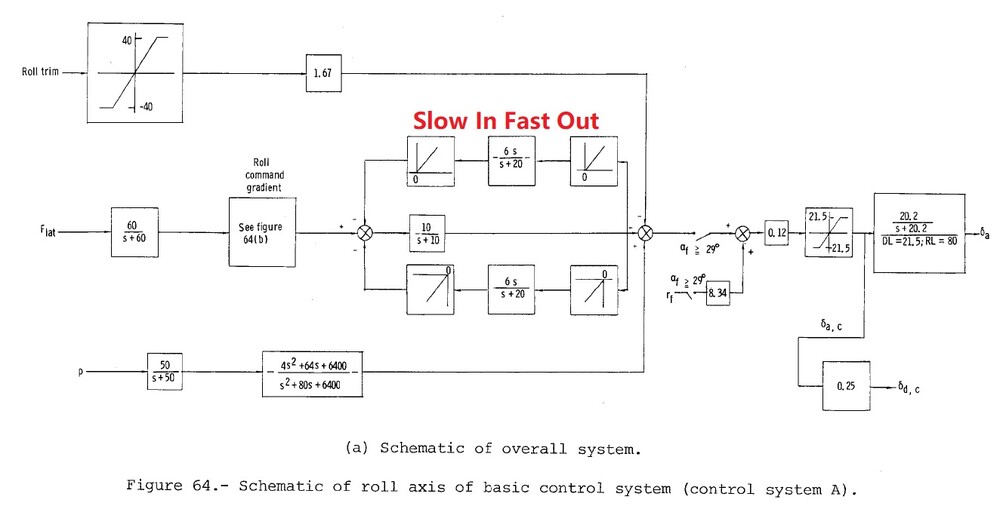 NASA roll system A.jpg
