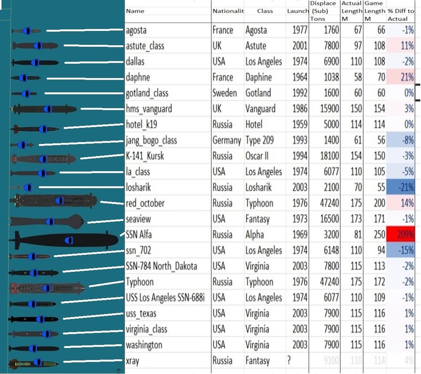 HawkEye Sub Size comp 3.jpg