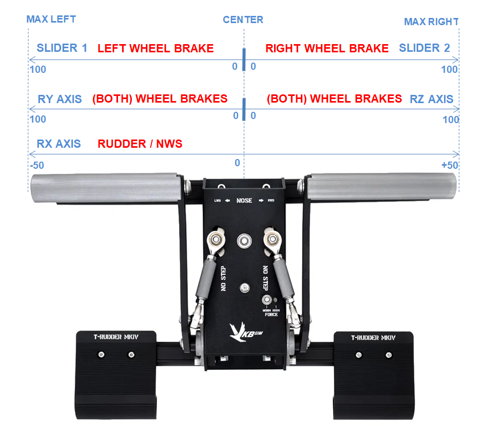 GUIDE] VKB T-Rudder Pedals Mk.IV – virtual axes configuration (wheel  brakes) - VKB-SIM Flight Gear - ED Forums