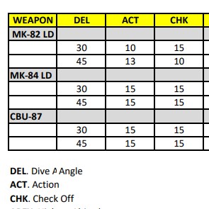 Manual bombing mode table - DCS: F-16C Viper - ED Forums