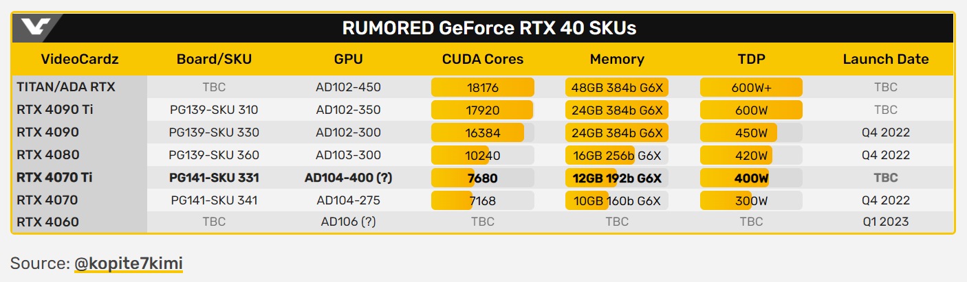 Сравнение 4070 super и 4070 ti. GEFORCE RTX 4070. RTX 4070 GPU-Z. RTX 4070 ti. NVIDIA RTX 4070 ti.