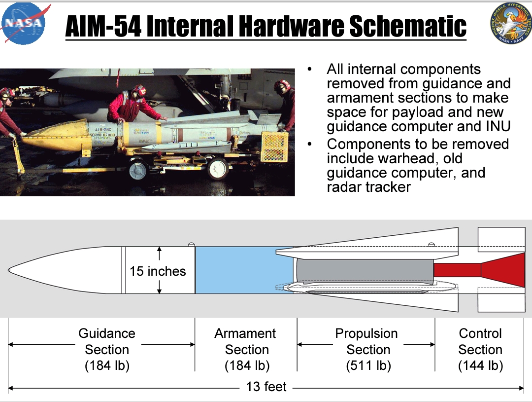 DCS: F-14 Development Update - AIM-54 Phoenix Improvements & Overhaul -  Guided Discussion - Page 6 - DCS: F-14A & B - ED Forums