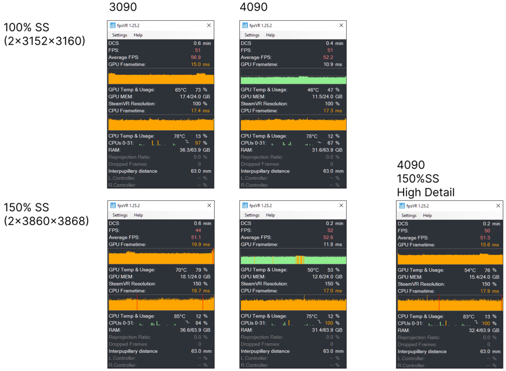 F1 22 - VR Benchmark Pimax RTX 4090