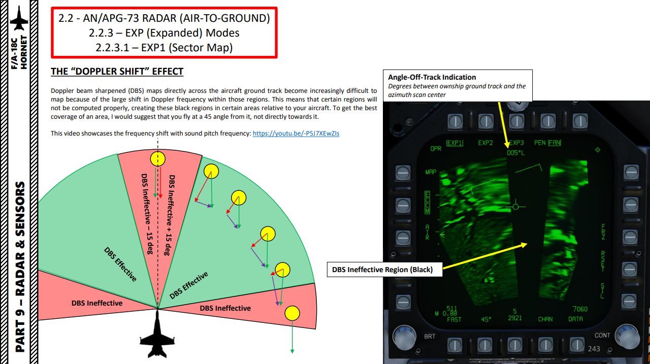 Hornet Air-To-Ground (A/G) - DCS Documentation