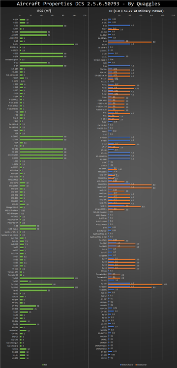 DCS aircraft RCS and IR return.png
