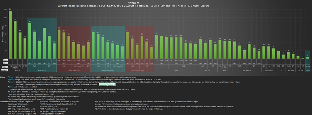 DCS 2.8 radar range.png