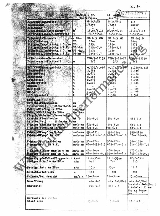 bf109 armor weights.jpeg