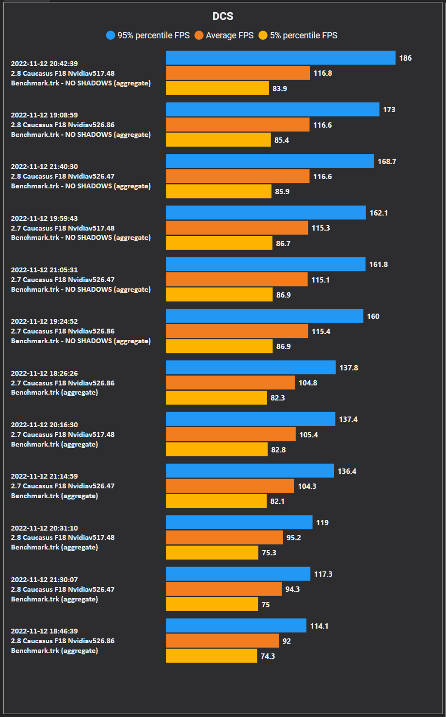 The Last of Us Part 1  Increase FPS by 83% - Updated Performance