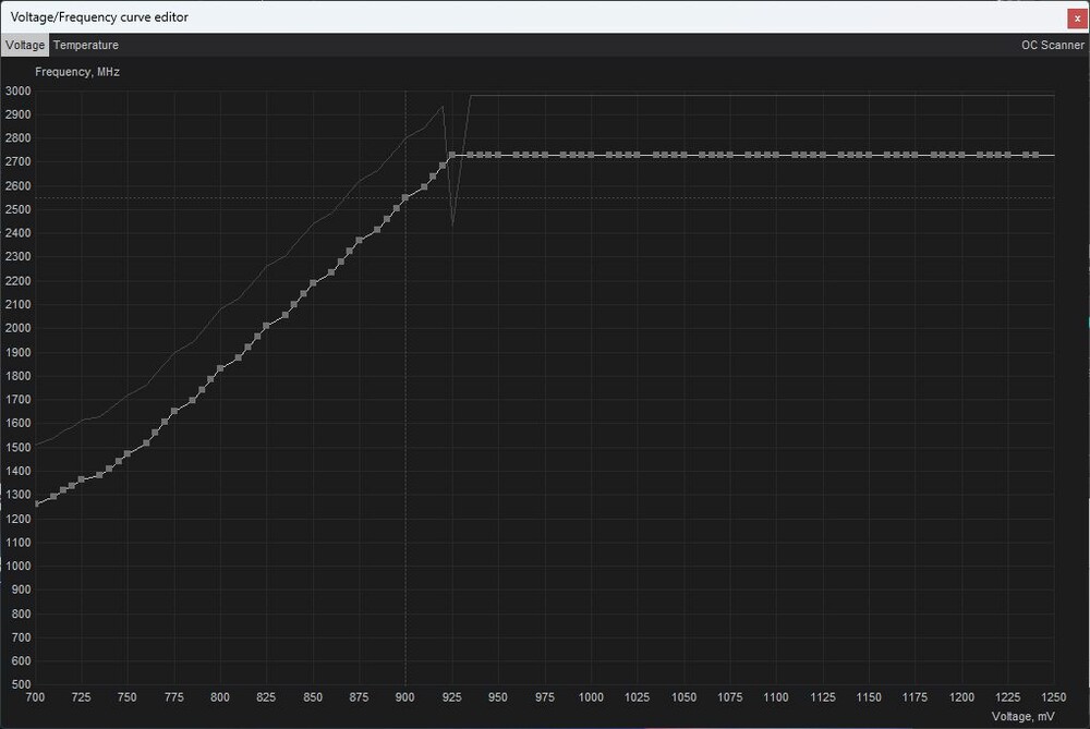 AB Curve 2550 10500 900.jpg