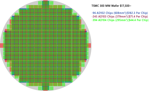 AMD Radeon RX 7900 XT vs. RTX 4070 Ti Revisit in 2023: Benchmarks
