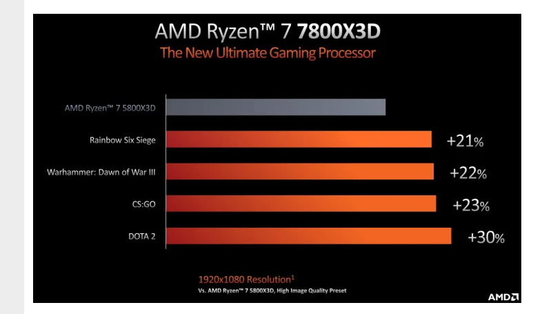 NZXT H7 Flow Gaming PC - Ryzen 7 7800X3D, AMD 7900XTX, 64 GB RAM