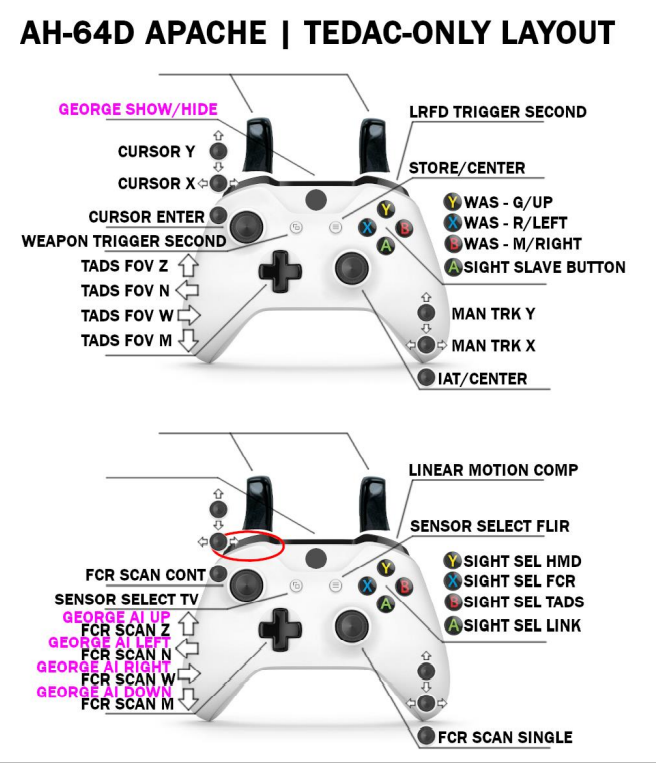presidente Molester retrasar List of Console Gamepad Controller Layouts for DCS: World Modules - Guides  & Tutorials - ED Forums