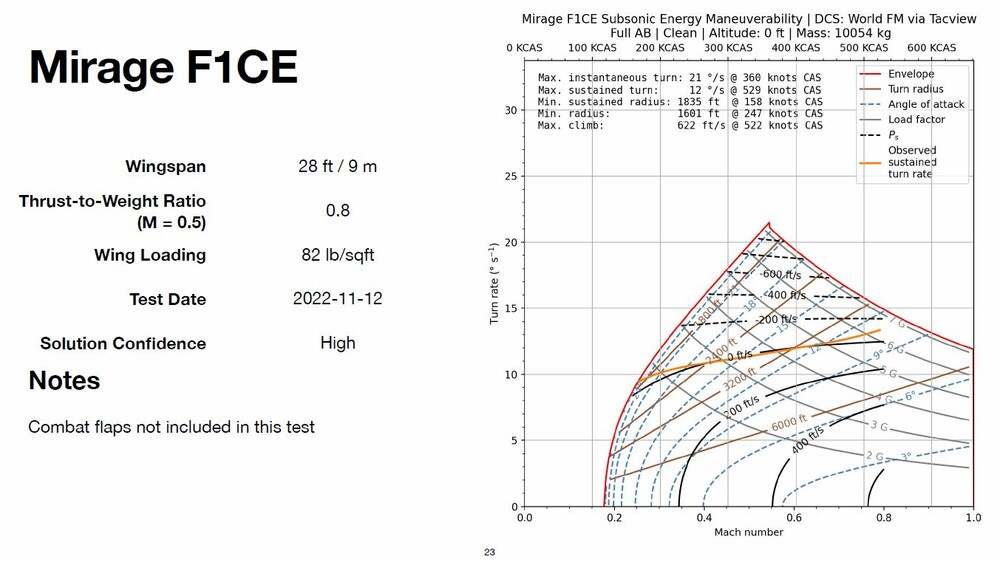 DCS Mirage F1CE EM Diagram.JPG