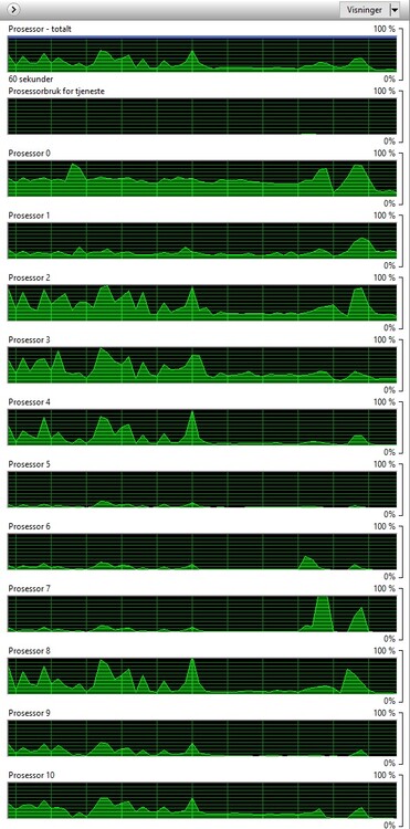 CPU usage DCS test MT.jpg