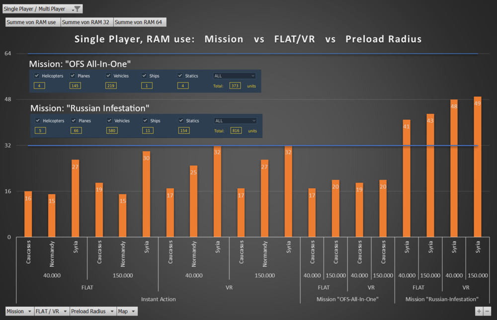 DCS Single Player RAM use.png