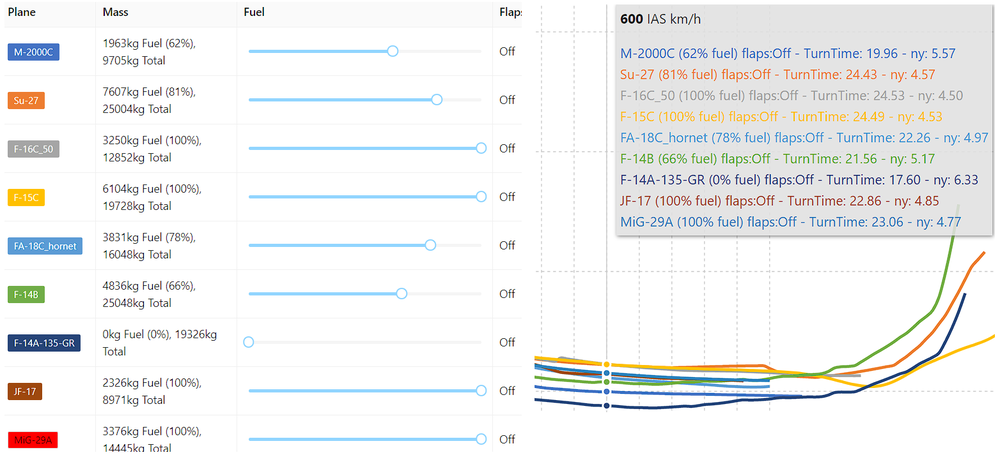 Вираж СБА DCS.png