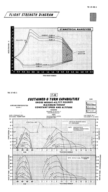 F-4E slats turn rate diagrams.png
