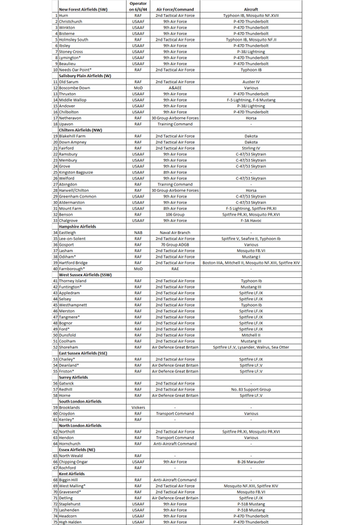 Normandy 2 Airfields List.png