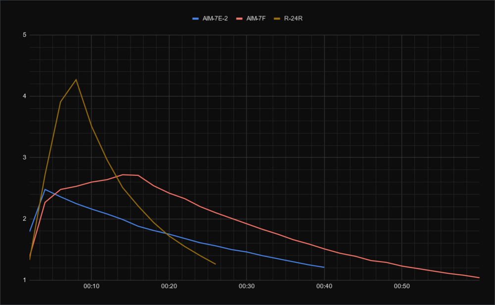 aim7_vs_r24-speed.png