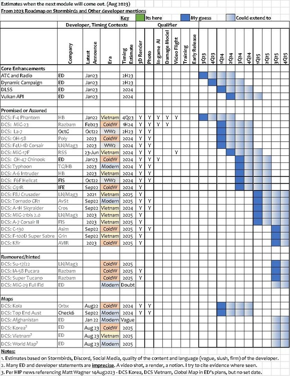 DCS Estimates 2023 Aug.jpeg