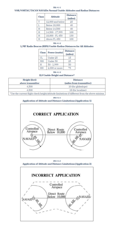NAVAID TACAN RANGES.PNG