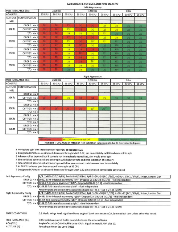 F-15E Lakeheath Spin Stability Tests 2011.PNG