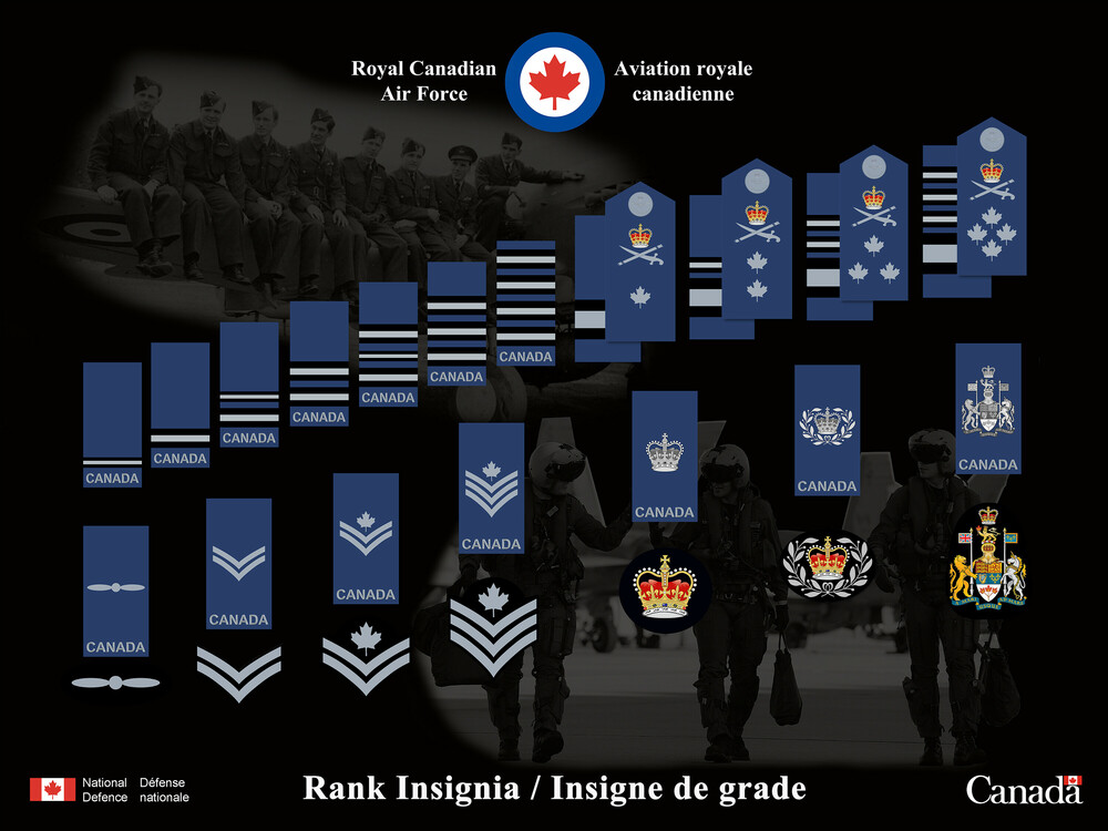 RCAF ranks.jpg