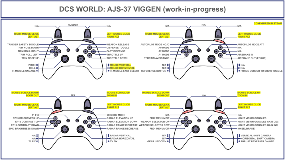 (WIP) AJS-37 Gamepad Layout.png