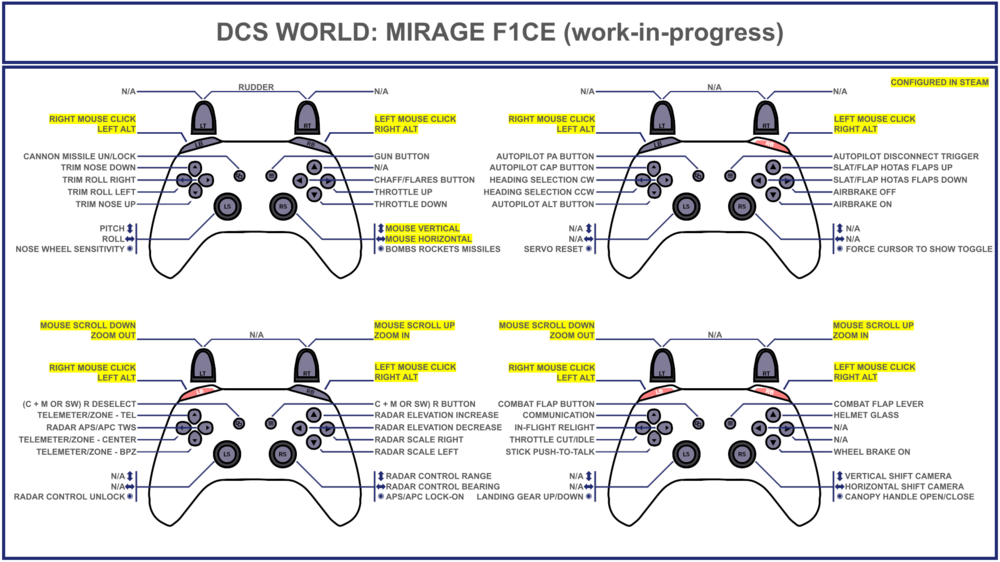 (WIP) F1CE Gamepad Layout.png