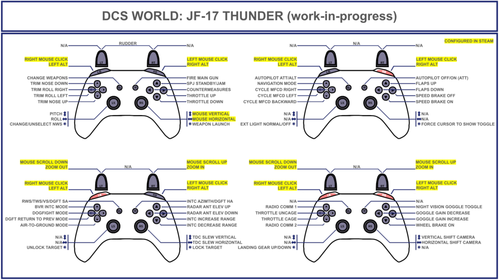 (WIP) JF-17 Gamepad Layout.png