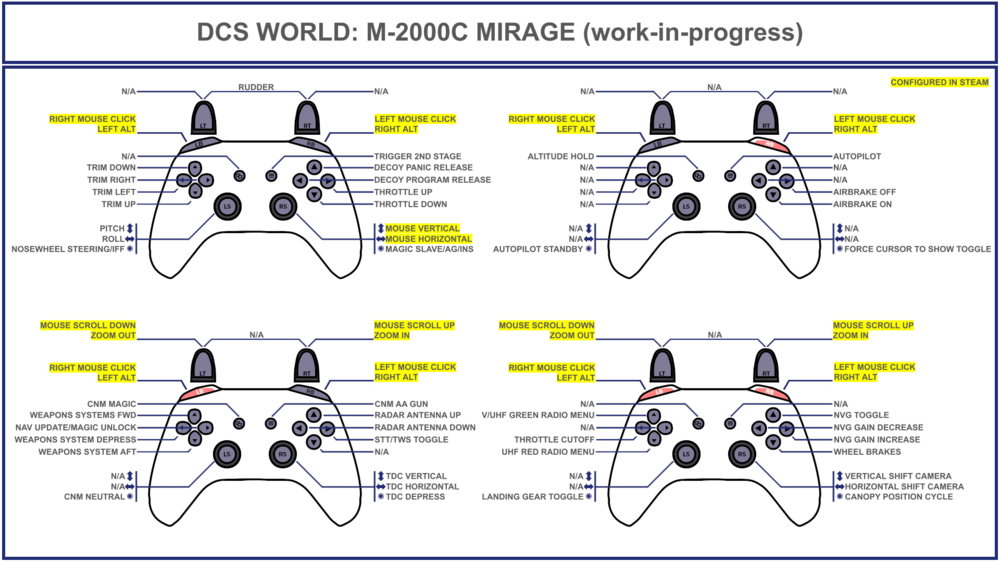 (WIP) M-2000C Gamepad Layout.png