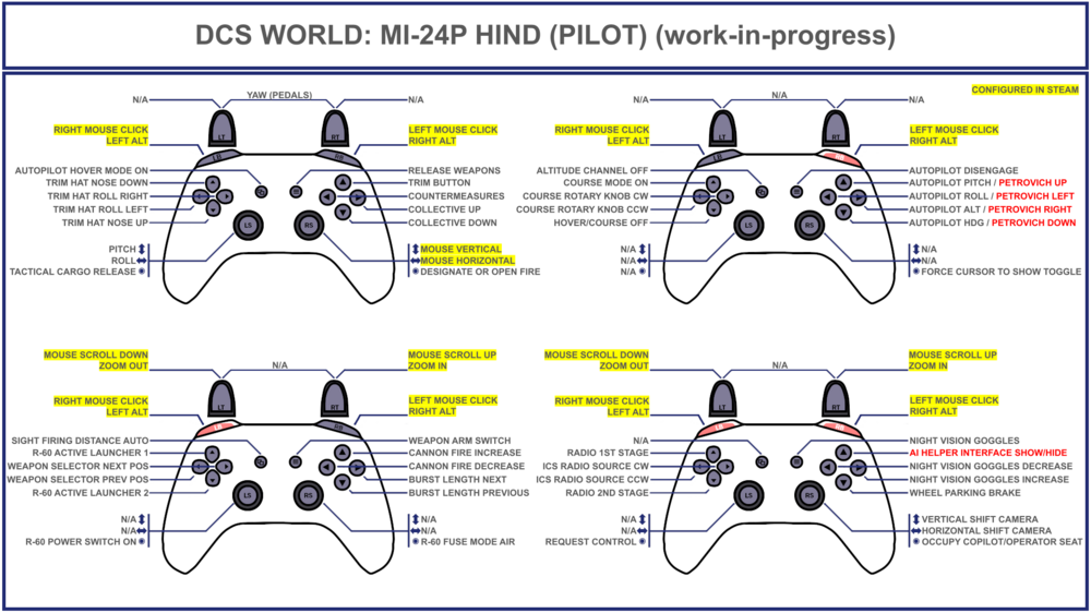 (WIP) MI-24P Pilot Gamepad Layout.png