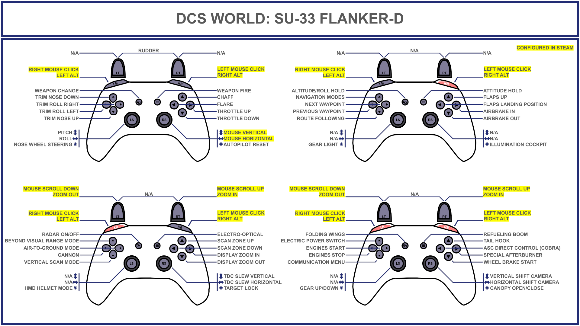 List of Xbox and Playstation Gamepad Layouts for DCS: World Aircraft -  Guides & Tutorials - ED Forums