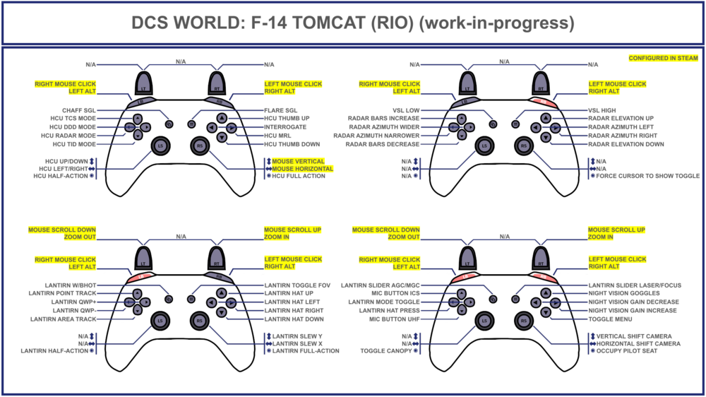(WIP) F-14 RIO Gamepad Layout.png