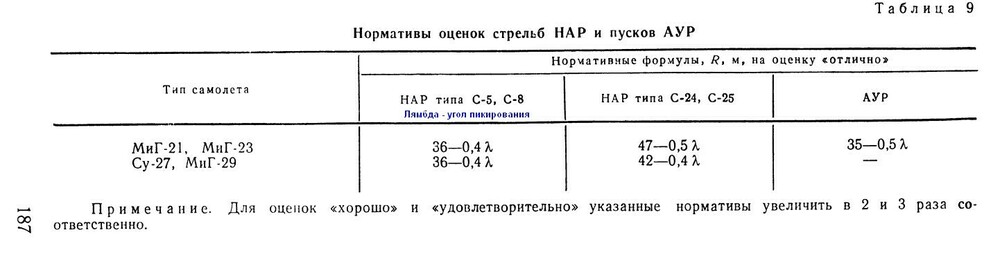 КБП Нормативы оценок стрельб НАР.jpg