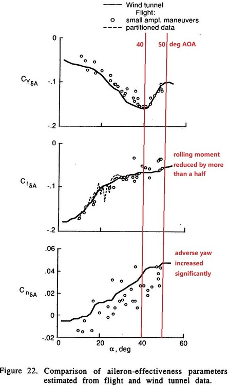 F18 roll controllability.jpg