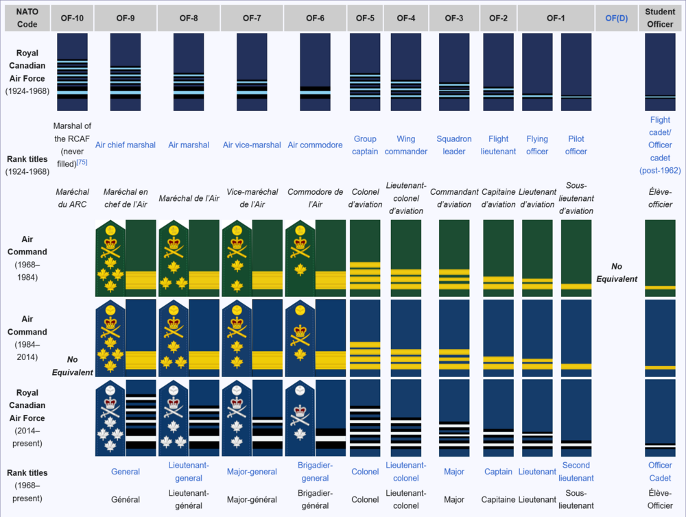 Screenshot 2024-04-16 at 12-28-46 History of the Royal Canadian Air Force - Wikipedia.png